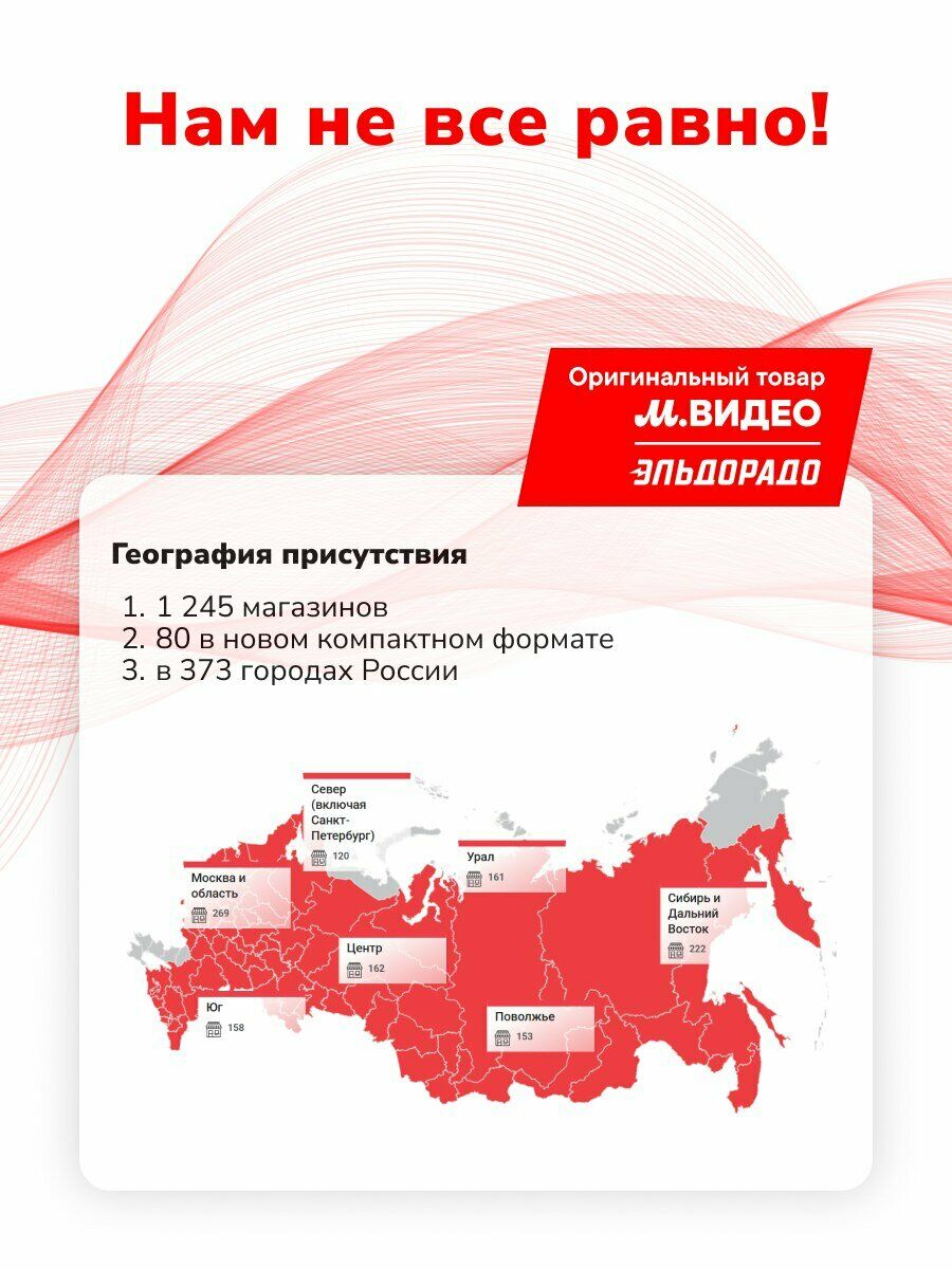Карта России с распределением 1 245 магазинов электроники по регионам и городам