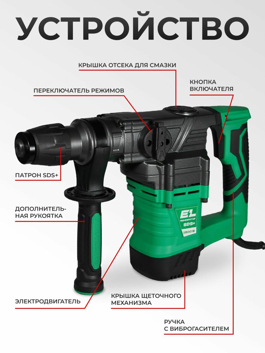 Электрический перфоратор EL SDS+ 1500 W с инфографикой, демонстрирующей крышку отсека для смазки, переключатель режимов, кнопку включателя, крышку щёточного механизма, дополнительную рукоятку и ручку с виброгасителем