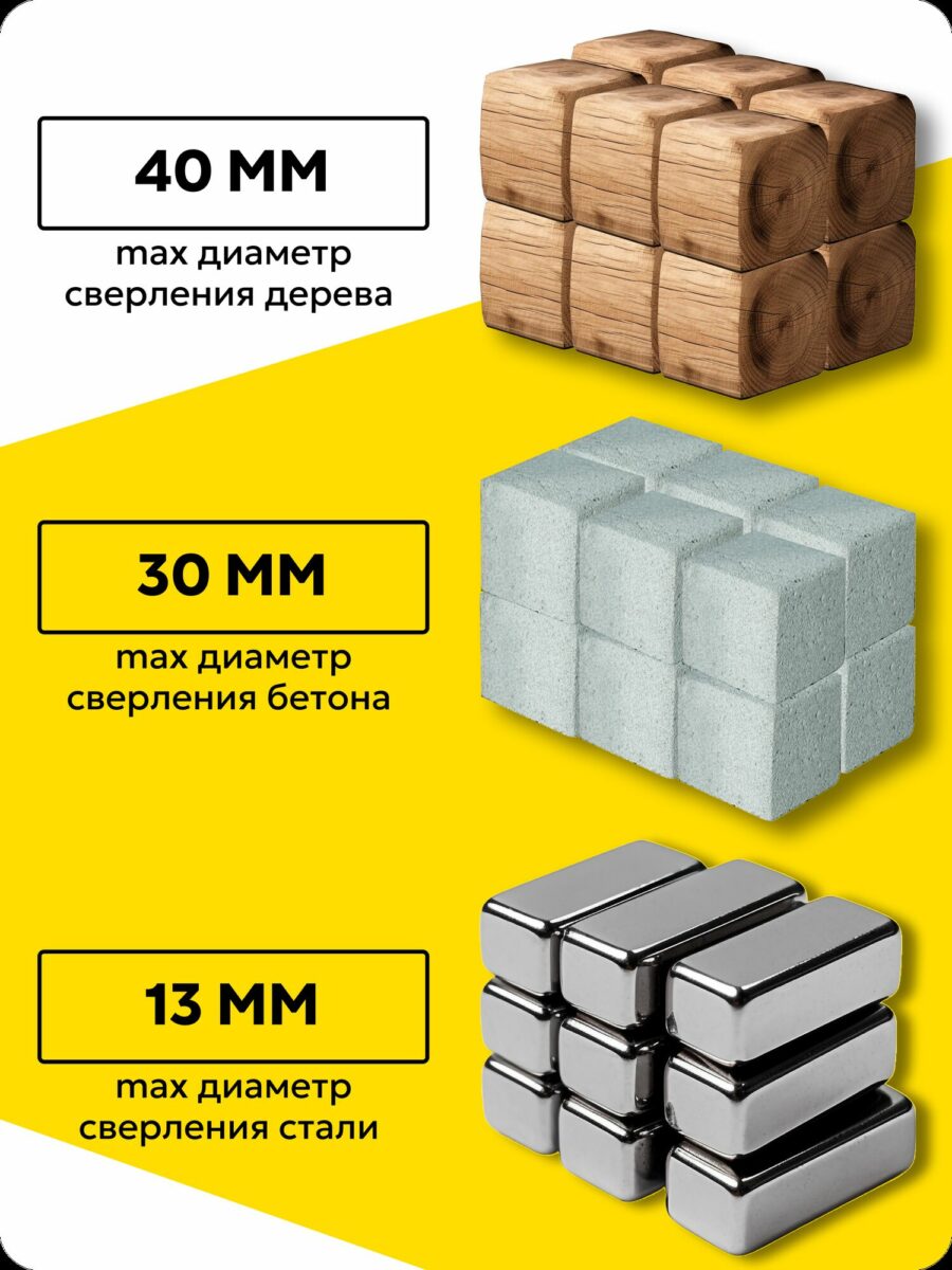 Дрель высокого класса с возможностями сверления: дерево до 40 мм, бетон до 30 мм, сталь до 13 мм