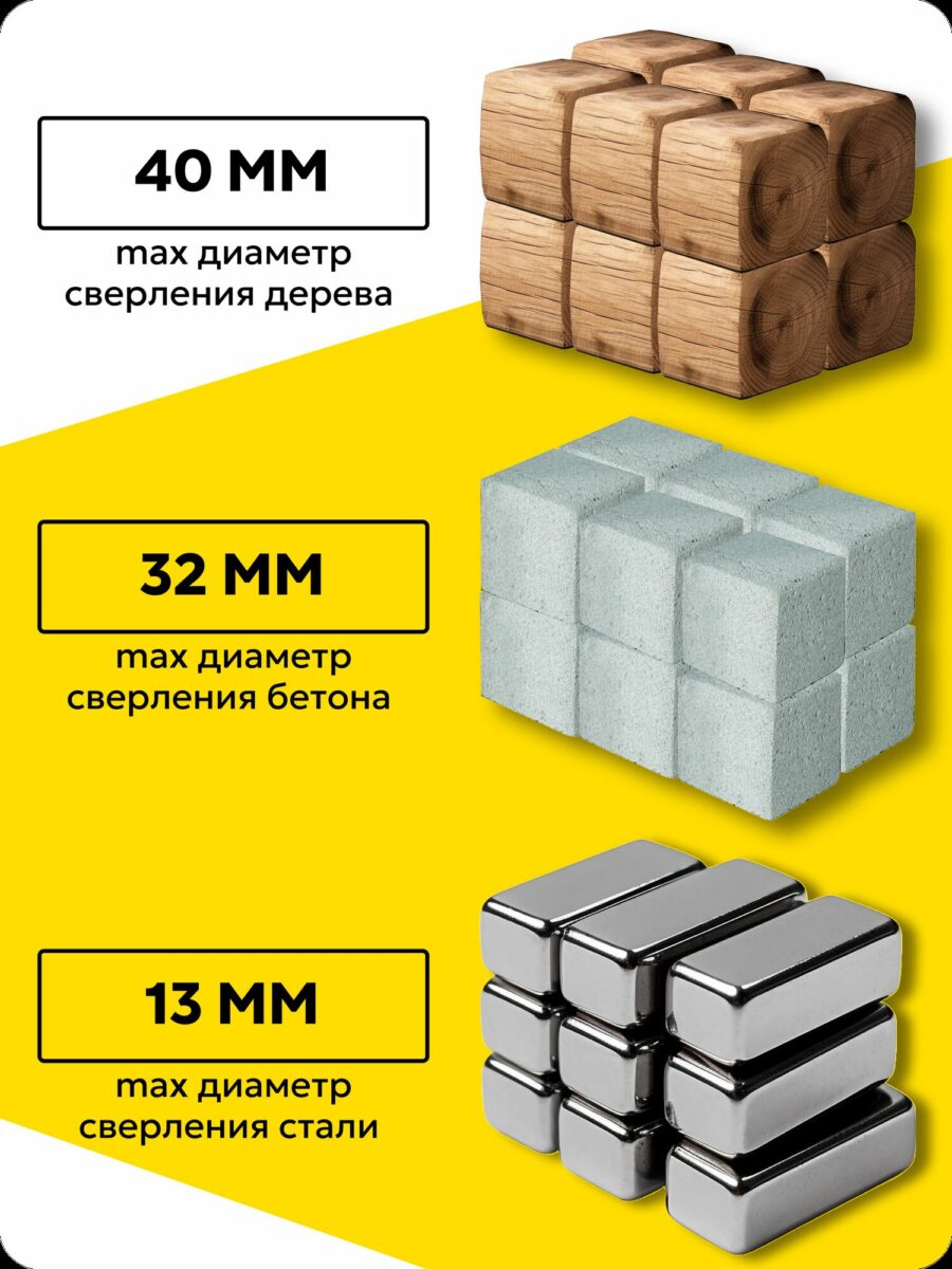 Дрель с максимальным диаметром сверления: дерево 40 мм, бетон 32 мм, сталь 13 мм