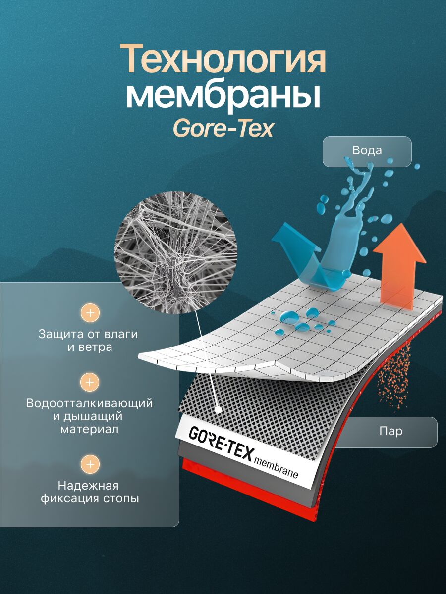Технология мембраны с водоотталкивающими и дышащими свойствами