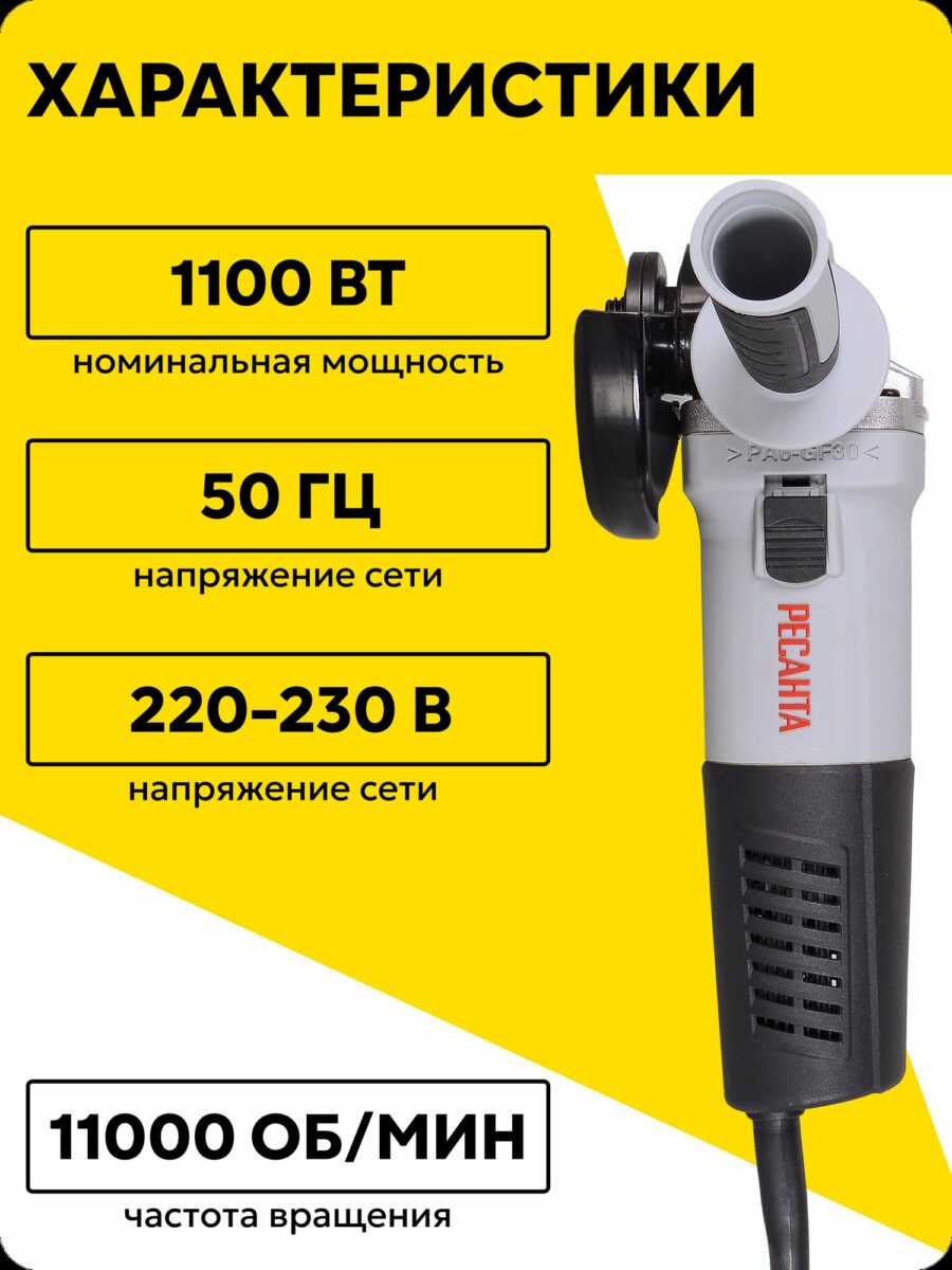 Инфографика с характеристиками болгарки: мощность 1100 Вт, частота сети 50 Гц, напряжение 220-230 В, скорость вращения 11000 об/мин