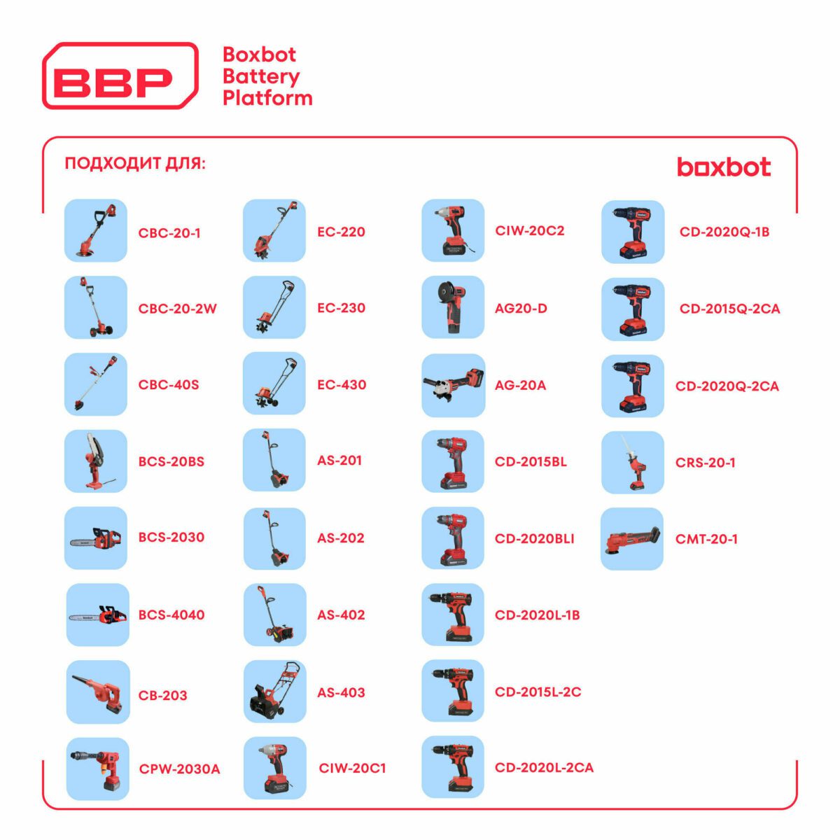 Инфографика аккумуляторной платформы Boxbot Battery Platform (BBP), совместимой с различной техникой: газонокосилками, кусторезами, воздуходувками, шлифмашинами и другими устройствами.