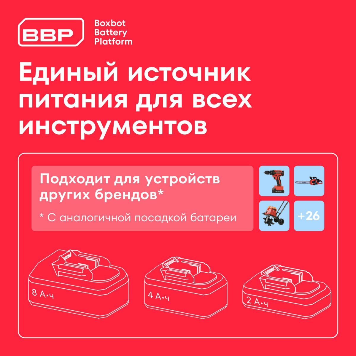 Универсальные аккумуляторы Boxbot Battery Platform с емкостью 8 А·ч, 4 А·ч и 2 А·ч для питания различных инструментов