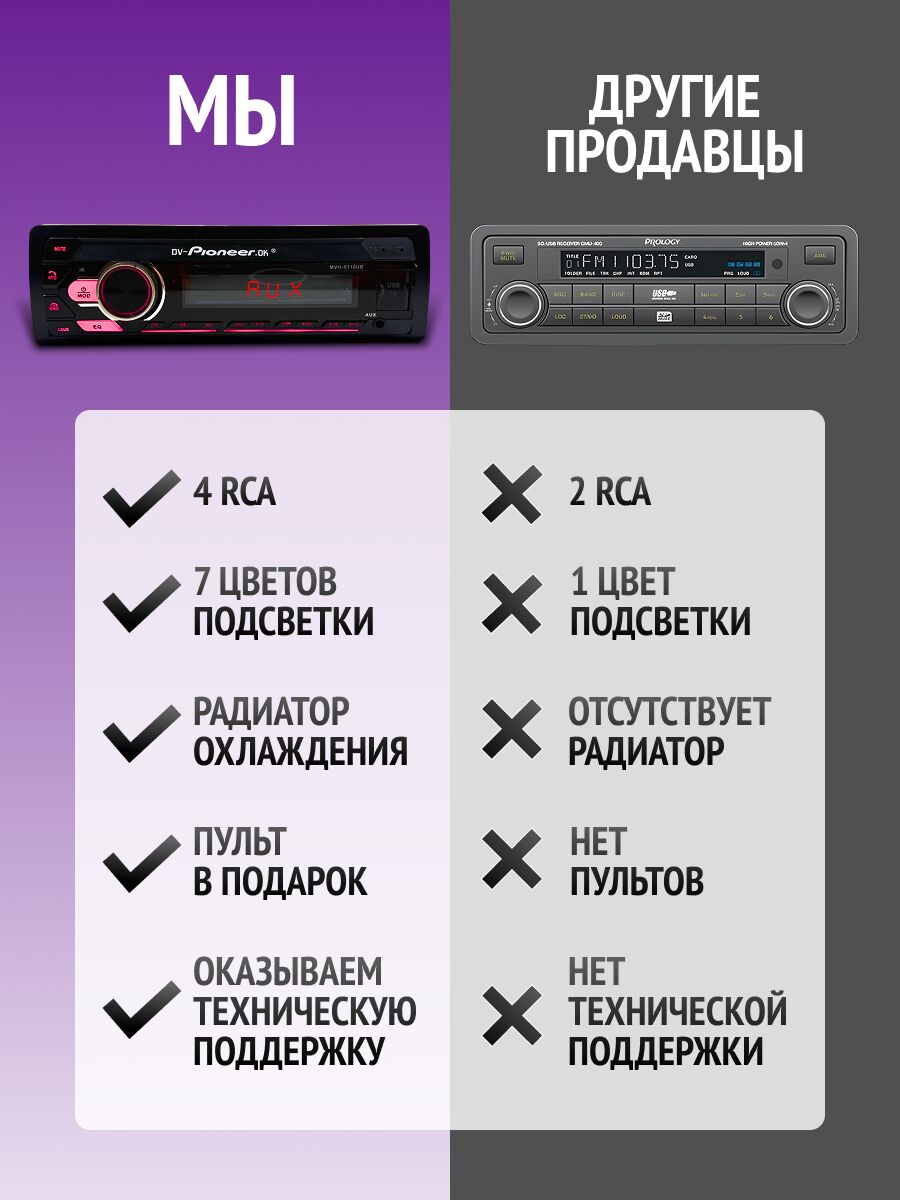 Два автомобильных магнитофона в сравнении: DV-Pioneer OK WM-5110R с 4 RCA, 7 цветов подсветки и радиатором охлаждения против базовой модели с 2 RCA и минимальными функциями